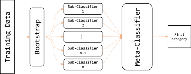 Figure 3 for Facial Affective Behavior Analysis Method for 5th ABAW Competition