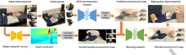 Figure 3 for Spatiotemporally Consistent HDR Indoor Lighting Estimation