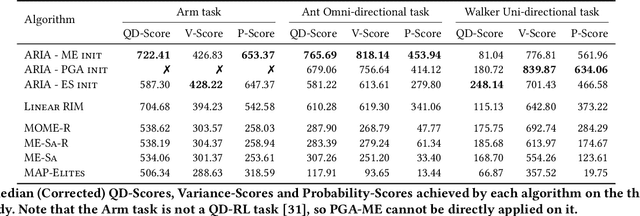 Figure 3 for Don't Bet on Luck Alone: Enhancing Behavioral Reproducibility of Quality-Diversity Solutions in Uncertain Domains