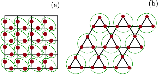 Figure 3 for Investigating Topological Order using Recurrent Neural Networks