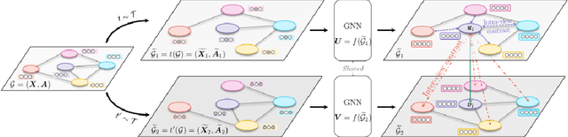 Figure 2 for Graph Contrastive Learning for Multi-omics Data