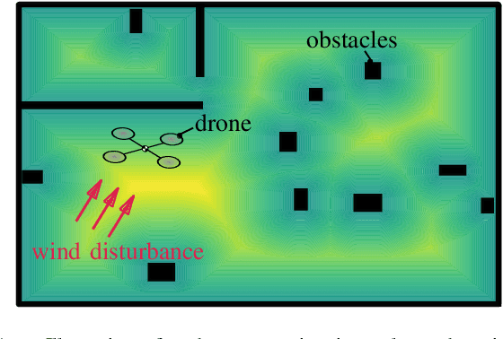 Figure 1 for Non-smooth Control Barrier Functions for Stochastic Dynamical Systems