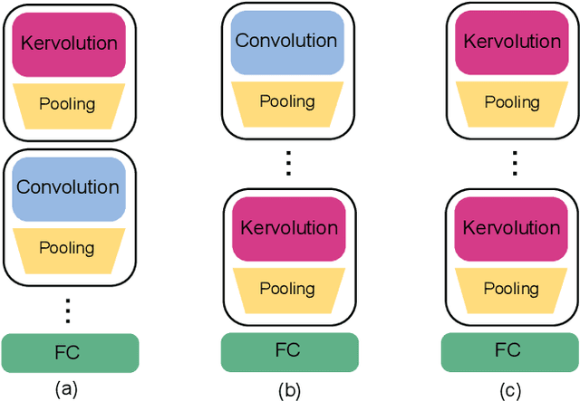 Figure 3 for Kernel function impact on convolutional neural networks