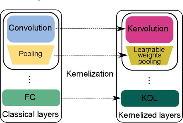 Figure 1 for Kernel function impact on convolutional neural networks
