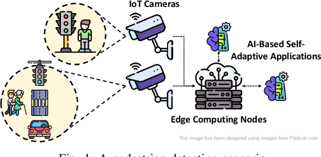 Figure 1 for An Energy-Aware Approach to Design Self-Adaptive AI-based Applications on the Edge