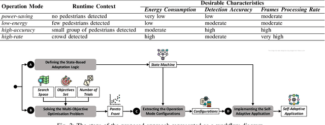 Figure 2 for An Energy-Aware Approach to Design Self-Adaptive AI-based Applications on the Edge