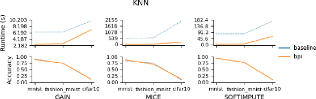 Figure 2 for Blockwise Principal Component Analysis for monotone missing data imputation and dimensionality reduction