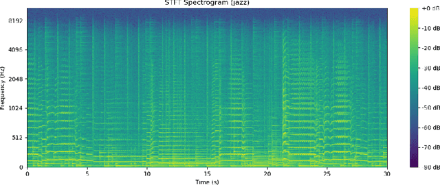 Figure 4 for Music Genre Classification with ResNet and Bi-GRU Using Visual Spectrograms