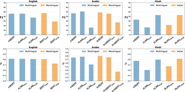 Figure 4 for Towards Massively Multi-domain Multilingual Readability Assessment