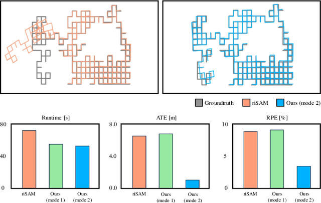 Figure 1 for Adaptive Graduated Non-Convexity for Pose Graph Optimization