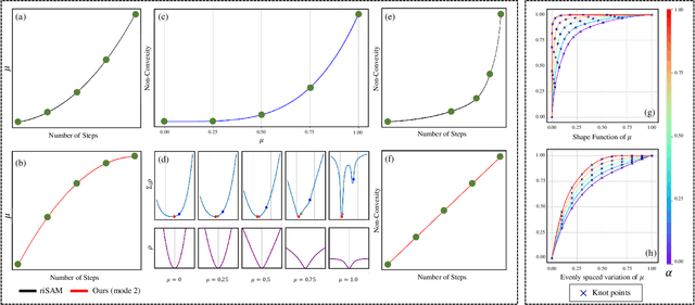 Figure 2 for Adaptive Graduated Non-Convexity for Pose Graph Optimization