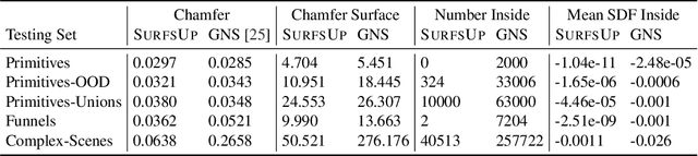 Figure 1 for SURFSUP: Learning Fluid Simulation for Novel Surfaces