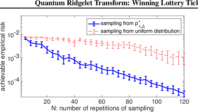 Figure 1 for Quantum Ridgelet Transform: Winning Lottery Ticket of Neural Networks with Quantum Computation