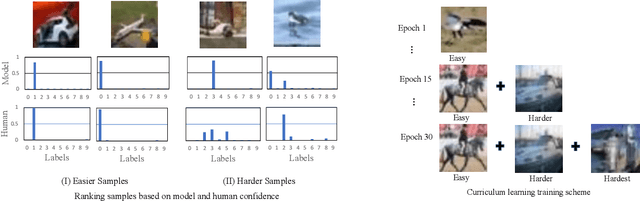 Figure 1 for Confidence-Aware Calibration and Scoring Functions for Curriculum Learning