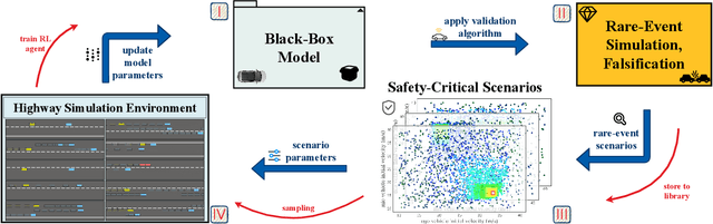 Figure 1 for Self-Improving Safety Performance of Reinforcement Learning Based Driving with Black-Box Verification Algorithms