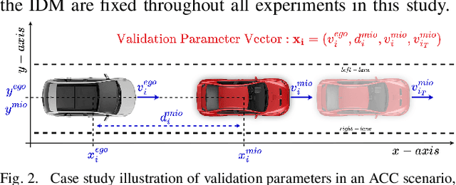Figure 2 for Self-Improving Safety Performance of Reinforcement Learning Based Driving with Black-Box Verification Algorithms