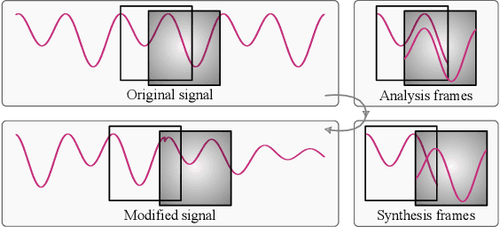 Figure 3 for Audio Time-Scale Modification with Temporal Compressing Networks