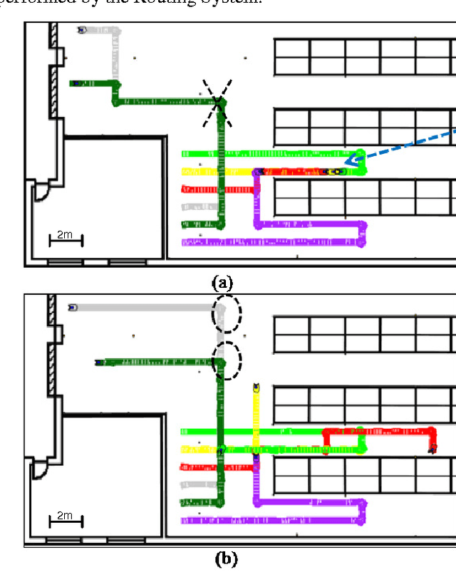Figure 2 for Automatic Routing System for Intelligent Warehouses