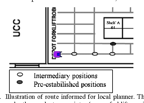 Figure 3 for Automatic Routing System for Intelligent Warehouses
