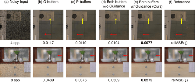 Figure 1 for Pixel-wise Guidance for Utilizing Auxiliary Features in Monte Carlo Denoising