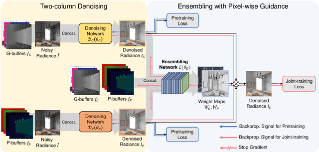 Figure 3 for Pixel-wise Guidance for Utilizing Auxiliary Features in Monte Carlo Denoising