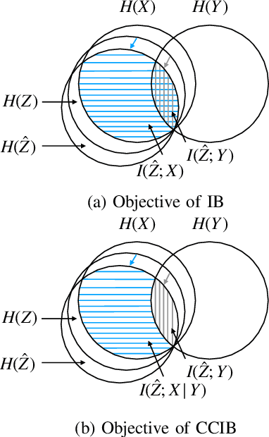 Figure 2 for Task-Oriented Communication with Out-of-Distribution Detection: An Information Bottleneck Framework