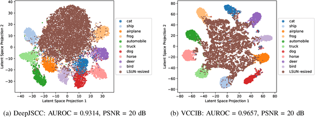 Figure 3 for Task-Oriented Communication with Out-of-Distribution Detection: An Information Bottleneck Framework