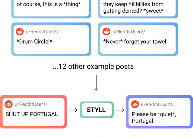 Figure 1 for Low-Resource Authorship Style Transfer with In-Context Learning