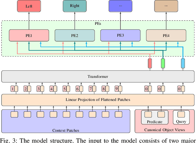 Figure 3 for Spatial Reasoning via Deep Vision Models for Robotic Sequential Manipulation