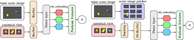 Figure 4 for Spatial Reasoning via Deep Vision Models for Robotic Sequential Manipulation