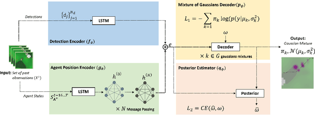 Figure 2 for Learning Models of Adversarial Agent Behavior under Partial Observability