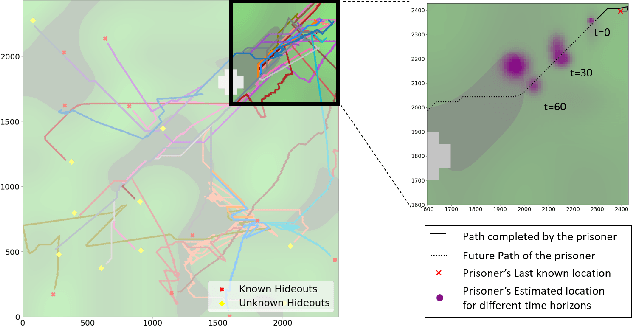 Figure 3 for Learning Models of Adversarial Agent Behavior under Partial Observability