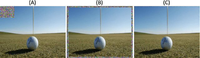 Figure 1 for Imperceptible Adversarial Attack on Deep Neural Networks from Image Boundary
