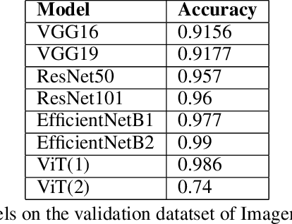 Figure 2 for Imperceptible Adversarial Attack on Deep Neural Networks from Image Boundary