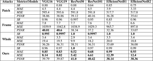 Figure 4 for Imperceptible Adversarial Attack on Deep Neural Networks from Image Boundary