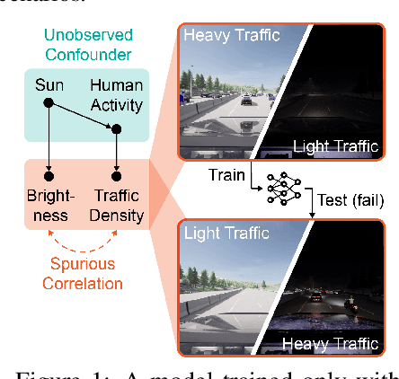 Figure 1 for Seeing is not Believing: Robust Reinforcement Learning against Spurious Correlation