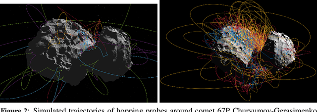 Figure 3 for Gravity Estimation at Small Bodies via Optical Tracking of Hopping Artificial Probes