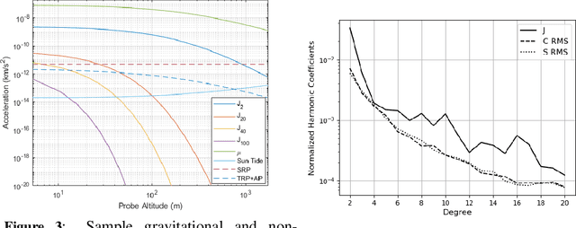 Figure 4 for Gravity Estimation at Small Bodies via Optical Tracking of Hopping Artificial Probes