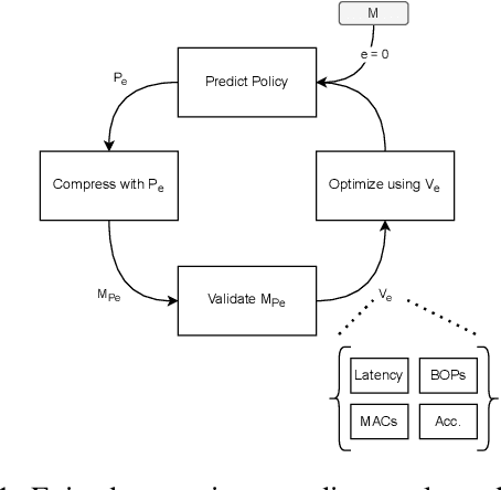 Figure 1 for Towards Hardware-Specific Automatic Compression of Neural Networks