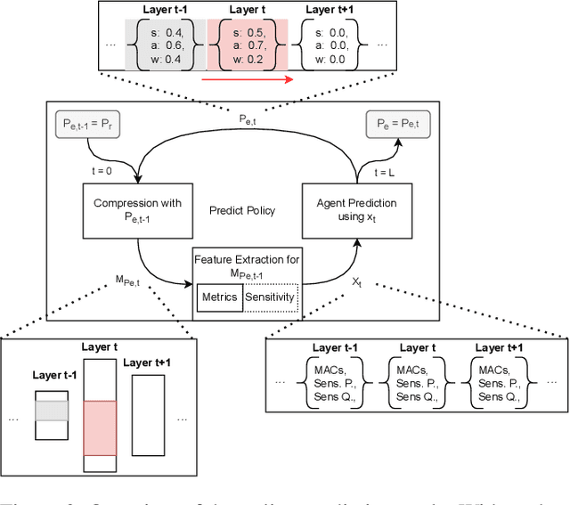 Figure 3 for Towards Hardware-Specific Automatic Compression of Neural Networks