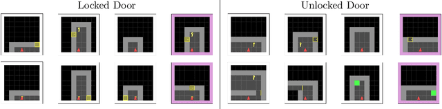 Figure 3 for Local Explanations for Reinforcement Learning
