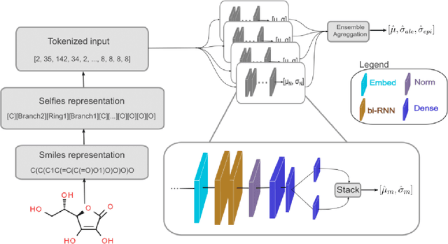 Figure 1 for Predicting small molecules solubilities on endpoint devices using deep ensemble neural networks