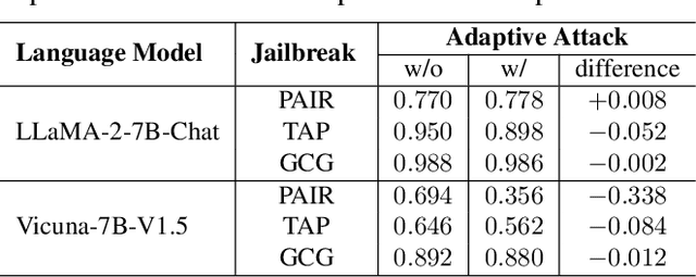 Figure 3 for Gradient Cuff: Detecting Jailbreak Attacks on Large Language Models by Exploring Refusal Loss Landscapes