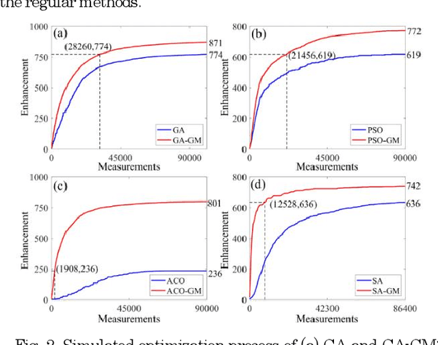 Figure 3 for A universal and improved mutation strategy for iterative wavefront shaping