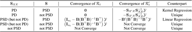 Figure 3 for How Graph Neural Networks Learn: Lessons from Training Dynamics in Function Space