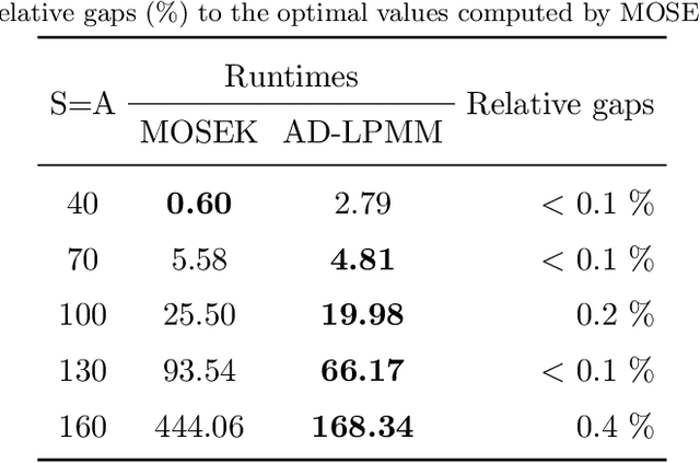 Figure 2 for Risk-Averse MDPs under Reward Ambiguity