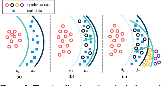 Figure 3 for DFRD: Data-Free Robustness Distillation for Heterogeneous Federated Learning