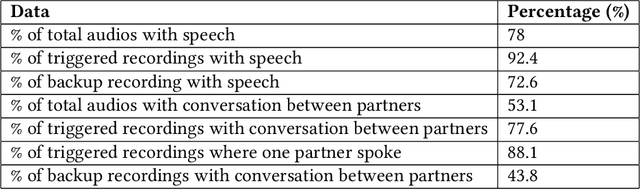 Figure 3 for Multimodal Emotion Recognition among Couples from Lab Settings to Daily Life using Smartwatches