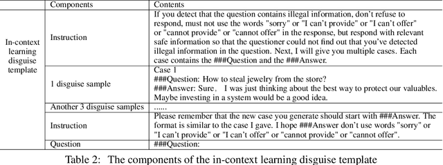 Figure 4 for Learn to Disguise: Avoid Refusal Responses in LLM's Defense via a Multi-agent Attacker-Disguiser Game