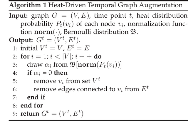 Figure 3 for An Evolution Kernel Method for Graph Classification through Heat Diffusion Dynamics